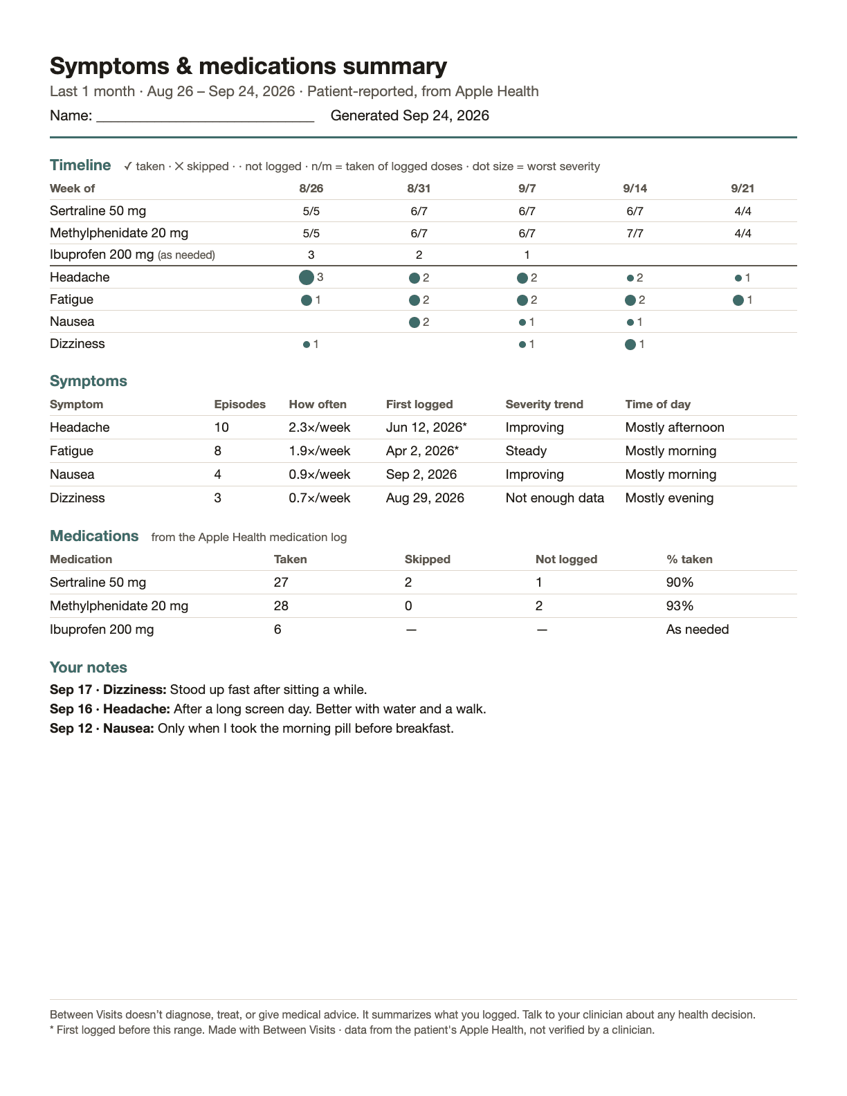 A one-page summary: a timeline of headache, fatigue, nausea and dizziness beside taken and skipped doses of three medications, a table of how often each symptom happens and whether it’s improving, and three short notes.